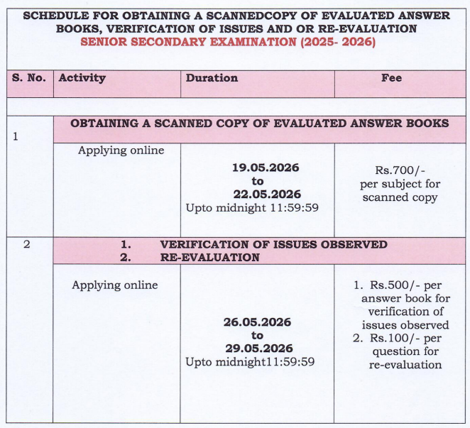 fidelmanas's tweet photo. As per initial notification, students had minimum 7 days (max 10 days) to check their answersheets and apply for verification.  @cbseindia29 now you've reduced it to "up to two days". Are you playing tricks with the kids who're already under so much stress? Shame! #cbsestudents https://t.co/sKQsmnVMYw