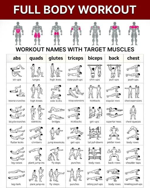 DearM_e_n's tweet photo. Full Body Workout https://t.co/CuMGmljNIt