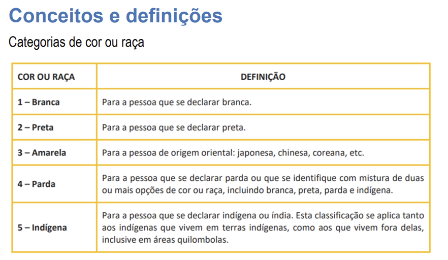 JulietteTop's tweet photo. @narichtengeobr Mas isto é a literalmente a definição de pardo, não entendo porque isso te pegaria muito. É extremamente simples. https://t.co/CUbcLujaw8