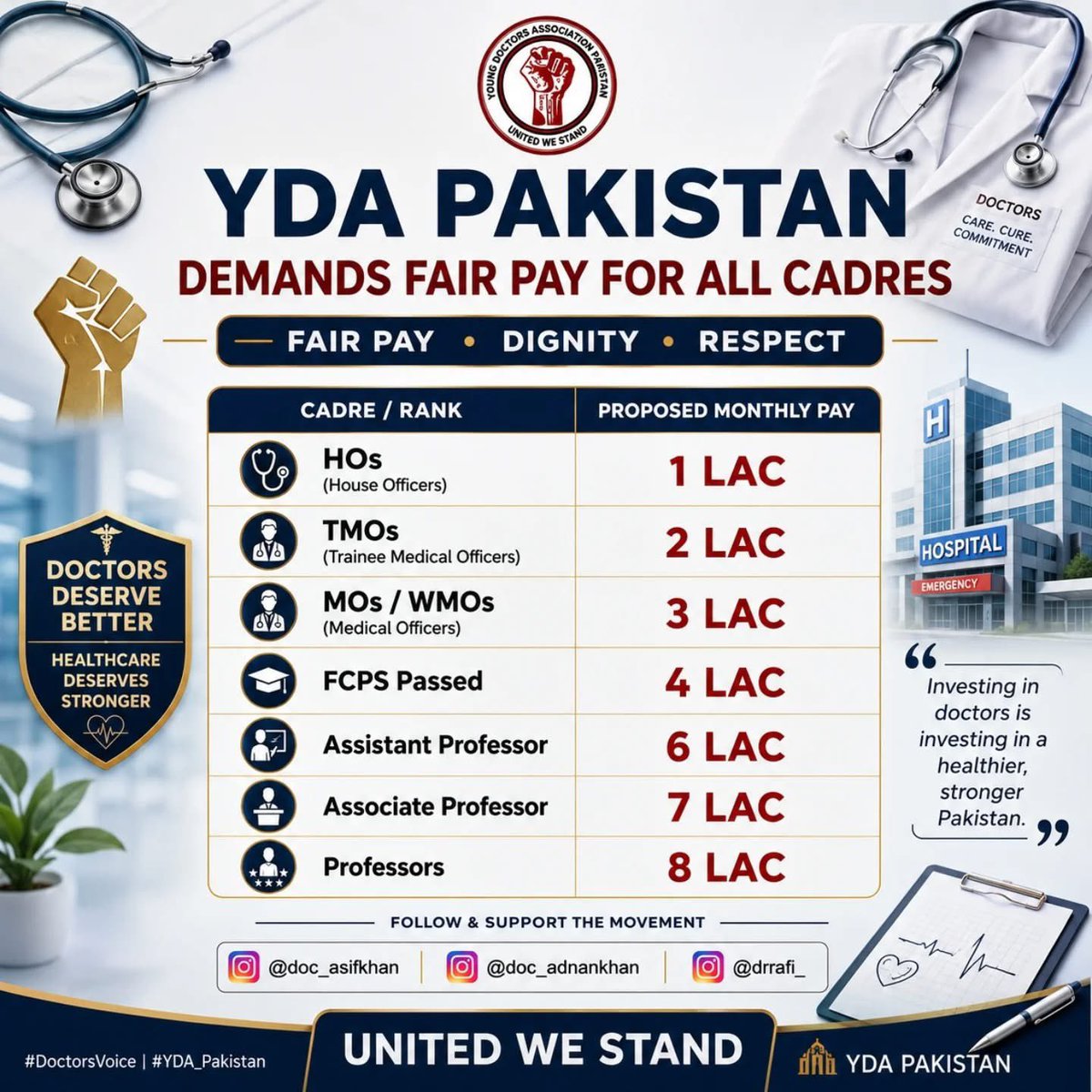 MazharH37012447's tweet photo. کم تنخواہیں، طویل ڈیوٹیاں اور مسلسل دباؤ —
ڈاکٹرز کے ساتھ انصاف کیا جائے۔

#PayRaiseForDoctors
#PayRaiseForDoctors https://t.co/xtU5t865Fr