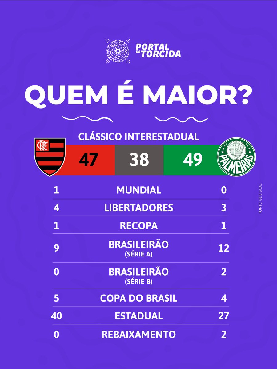 Portal da Torcida tweet media