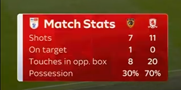 bdods_'s tweet photo. what is this play off final standard man https://t.co/TKiUjhjqrD