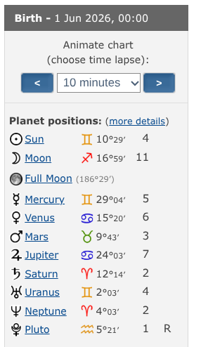 theSignofJonas's tweet photo. @MatrixPrime_ 
@elonmusk  Posted F - I - X Everything
6/9/24 Everything

6/9/2024 Mars Entered Taurus

Even One OF The Wisest Men IN Human History
CAN Miss One OR Two Codes

Sting = 69
Lions = 69 (AS IN LIONS GATE 8/8)
Eighty Eight = 69
The Moon Opposes = 69

June First The Moon Opposes The Sun IN Gemini
TRUMPS FALL IS IMMINENT

6/1....61....Elons Lucky Number
6+1+2+0+2+6 = 17
Q The 17th Letter
The First Q Drop was on 10/28/2017
LUCKY NumbER 17

The Lucky Number FOR June 2026 IS 66
Jupiter IN Cancer = 166
ACTIVATE The Sacrifice OF Donald Trump = 166

IN Sidereal Jupiter Leaves Gemini  (Trump)
AT About That Time
AND The Power Shifts TO CancER (Elon)

Seventeen Gemini = 166
The First Day OF Gemini.....5/20/2026
5+2+2+0+2+6 = 17

November Eighth Two Thousand Twenty = 166
Donald Trump Was First Elected ON 11/8/20(16)

Lucky Number 16
June 2026 IS A 16 Universal Month
Q (17) Cant DO Much Without 16
BECAUSE 16 +17 = 33

June First Twenty Twenty = 2016 (Reverse Sumerian)
Reverse....AS IN The Undoing OF

AND I WONDER WHAT ELSE WAS STARTED ON 10/28....
1 Year Before Q Began....
AND I Wonder What Else Has AN Impending Fall
(BUT Not AS Imminent AS Trumps....)

July Fourth Seventeen Seventy Six = 166

Where Are WE IN The Cycle OF 22s?
5+22+2+0+2+6 = 37
Sumerian = 37

Now Look AT The Word Sumerian Backwards
N-Air-EM-US
14 Air Elon Musk United States
Donald Trump IS Born ON The 14th
Under The Sign OF Gemini (AN AIR SIGN)

Score Settling = 166

I Told You AT The Beginning OF This Year
That Donald Trump Will Not Make IT Through The Year
AND ZCash Will BE Soon Behind