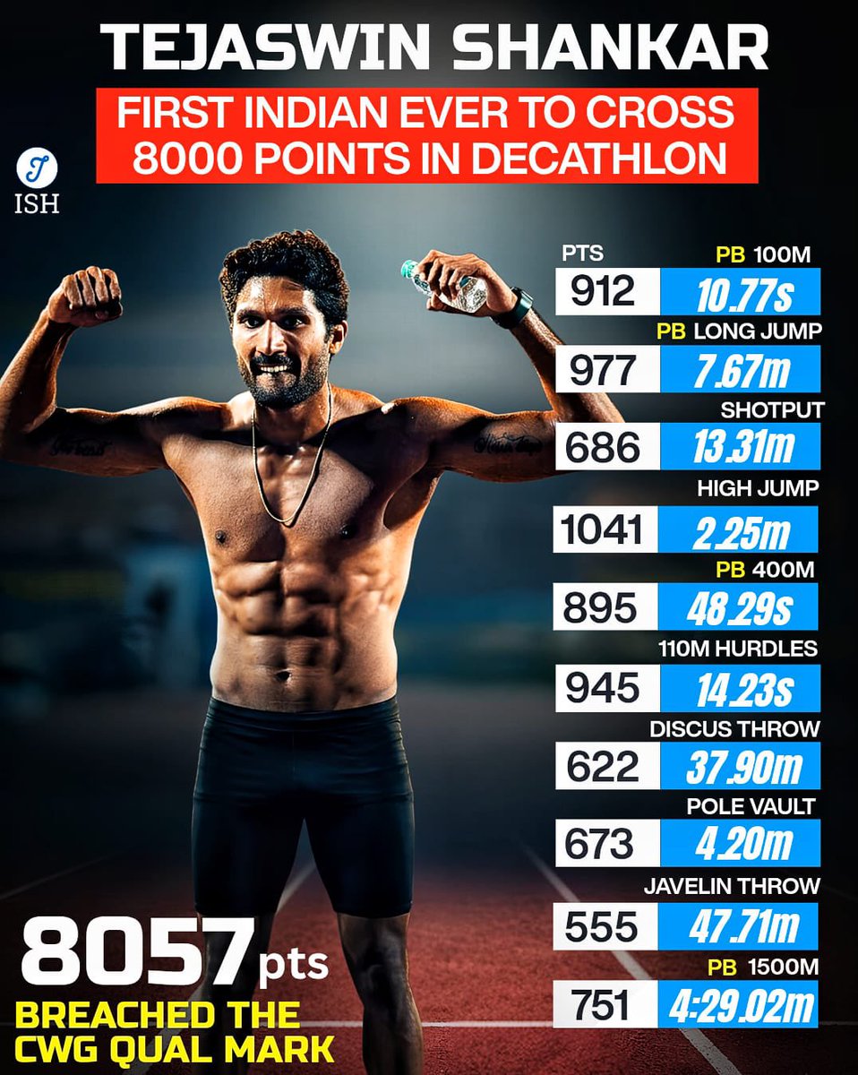 IndiaSportsHub tweet media