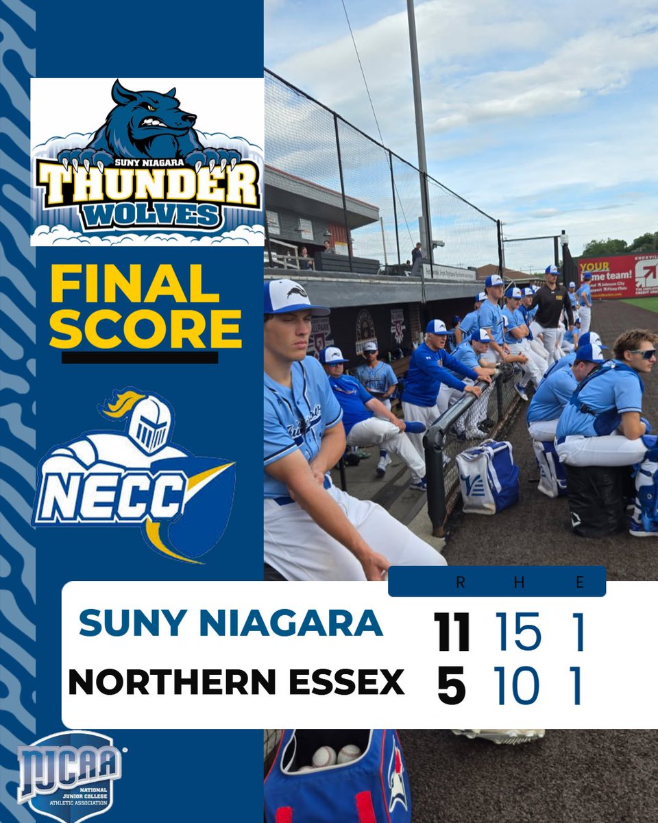 NCThunderwolves's tweet photo. @NiagaraTwolves Moving on to the next round @NJCAABaseball Division III World Series in Tennessee… More postgame to come! #RollWolves https://t.co/TfeG99kBuC