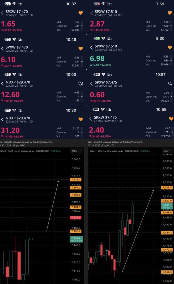 ifhd999's tweet photo. شارت وصفقات الجمعة🫰🏻✅

ً
#السوق_السعودى  #XAUUSD
#us500 #SPX #SPX5
#SPX500 #SPX #GAMMA_LIVE #GAMMA
#السوق_الامريكي #سباكس #اوبشن
#BTC #app #meta #NVIDIA #TSLA #amzn 
 #AMD  $spx  #البيتكوين  #RaúlEsRaúl 
 #الاسهم_الامريكيه #aapl
 #US500 #الدرعيه_العلا 
 #ضيوف_الرحمن
 #حج_1447ه https://t.co/faOgkinCDO