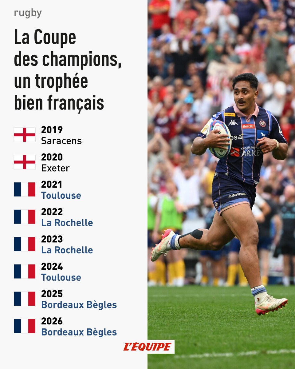 lequipe's tweet photo. L'UBB parmi les équipes titrées à plusieurs reprises : le palmarès de la Coupe des champions

➡️ https://t.co/2wjyULfrL2 https://t.co/xdEpS8qXmY