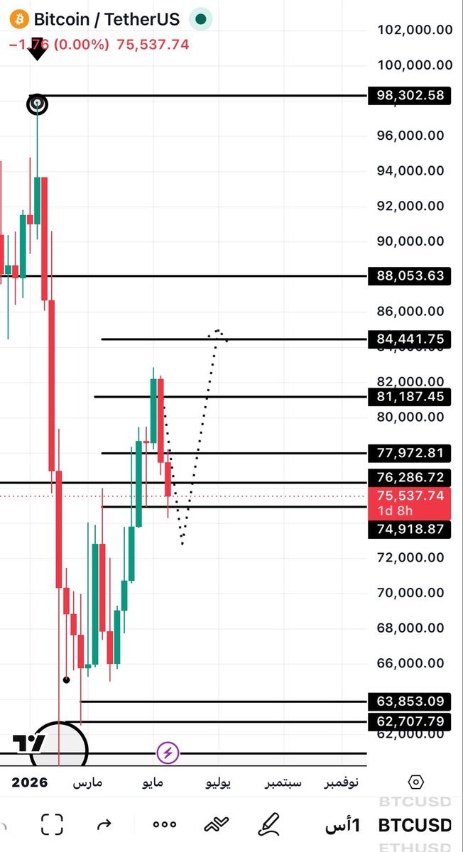 BTC tweet media