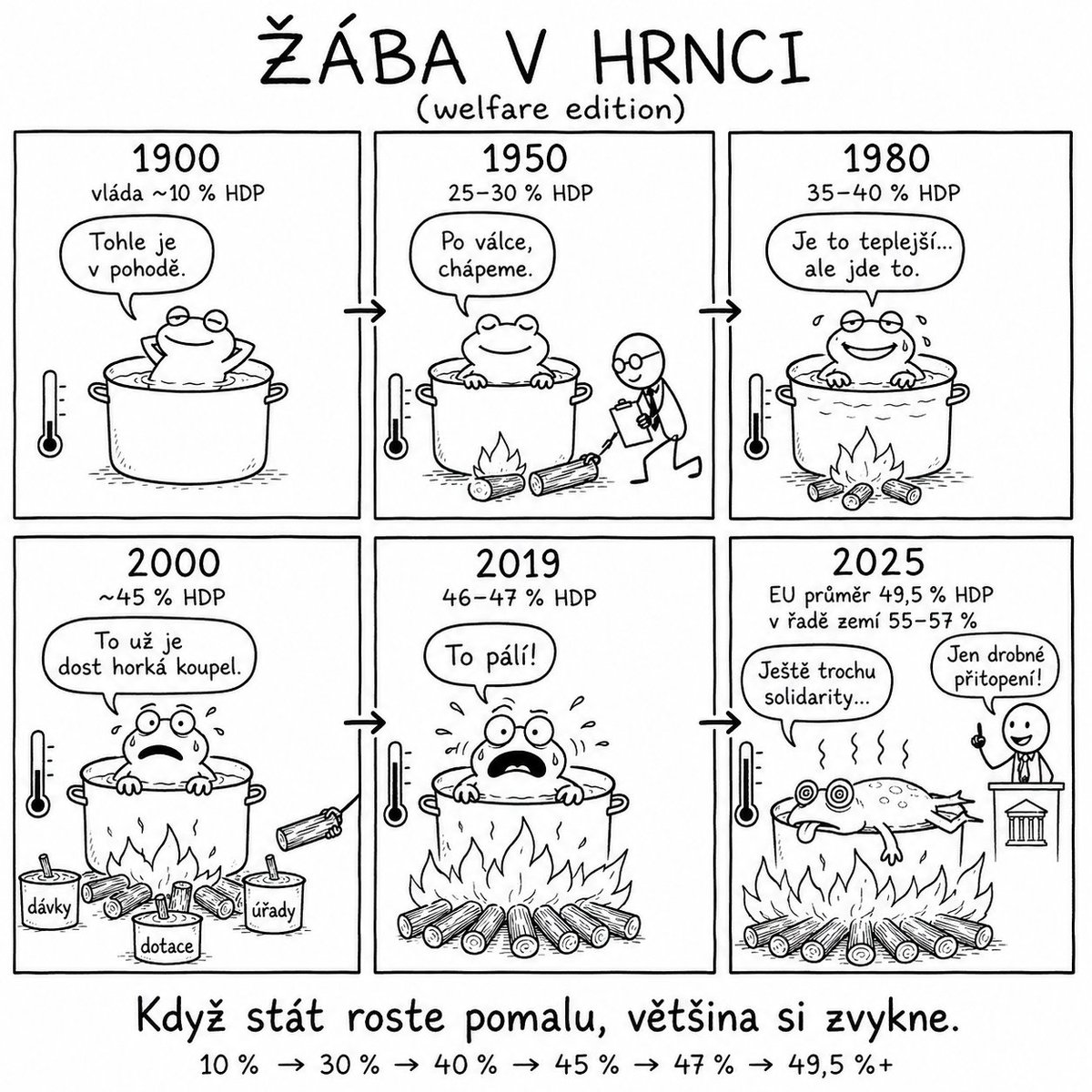 EconCz tweet media