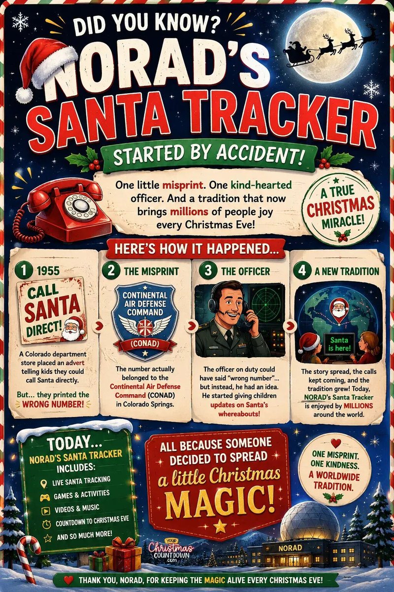 christmas_clock's tweet photo. Did you know this? #NoradSantaTracker
๐ https://t.co/08kJVAWqc2 ๐๐
https://t.co/eqzmCUDNIn