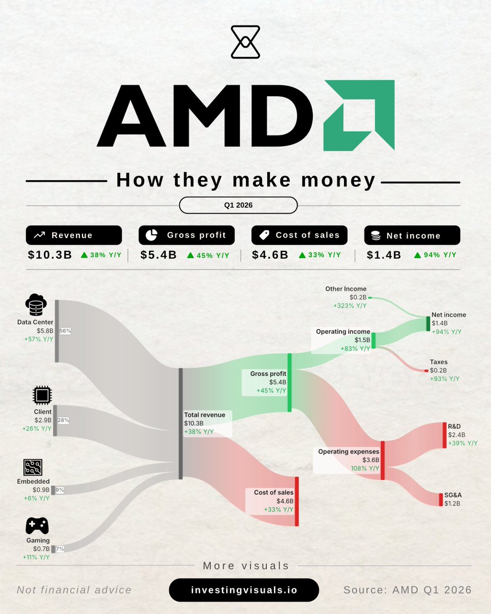 Investing visuals tweet media