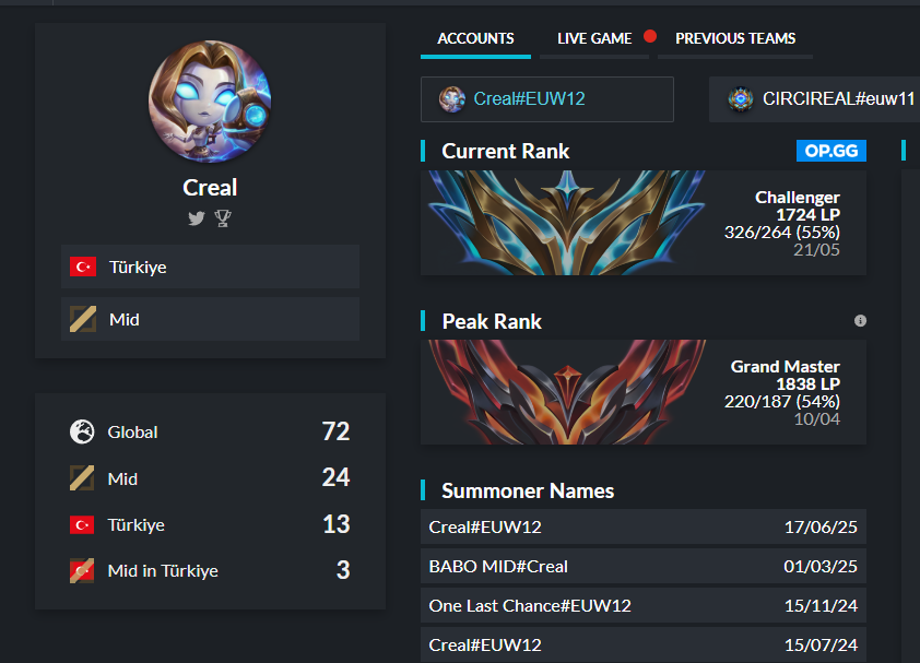 Creal_LoL's tweet photo. LFT MID Currently Free Agent and looking for new opportunities from all regions,  I'll consider any serious offers!
 You can contact me through DMs or on discord: creal_
https://t.co/fRDX9UgDk0 https://t.co/woQKnBSYk9