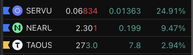 DEXLaboratory4's tweet photo. Both $SERV and $NEAR doing well as expected on the bounce

$TAO lagging honestly, but patience will pay off https://t.co/tRmGC643AC