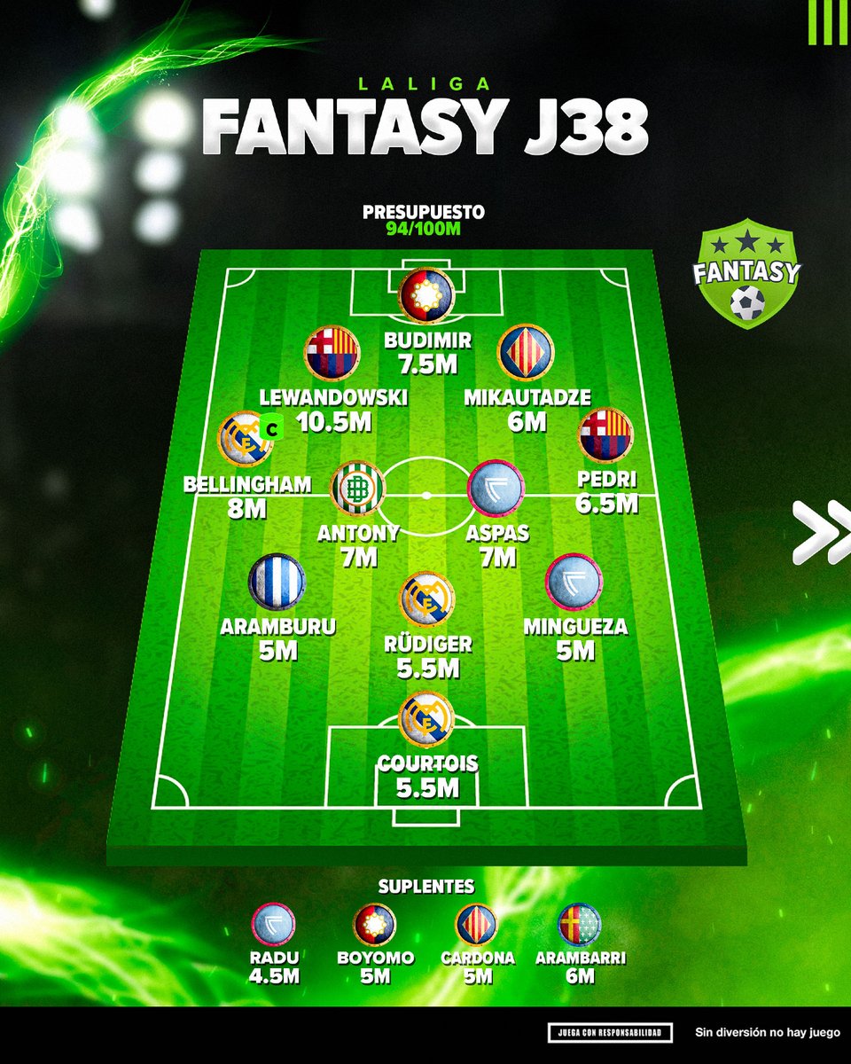CodereApuestas's tweet photo. Último equipo, para la última jornada del #FantasyLaLigaCodere 

Para cerrar, vamos con Bellingham de capitán, de titular Lewandowski en su despedida y con Aramburu en la defensa.

¿Os Mola? ¡Queremos ver vuestro XI!

#LaLiga #codere https://t.co/unWCm8c9vF