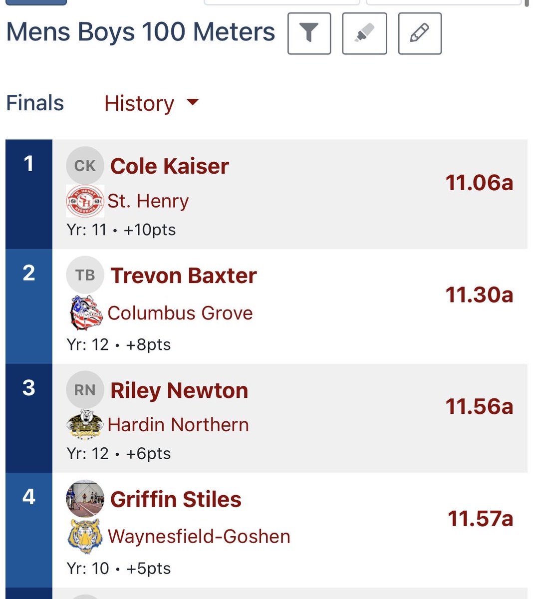 SHHSTrack_Field's tweet photo. District finals results. These Skins have punched their ticket to Regionals! @sthenryschools https://t.co/FuBhrnhwOO