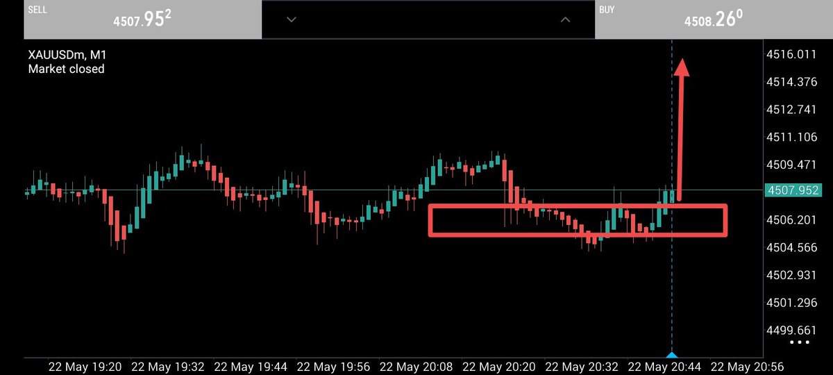 XAUUSD Trader tweet media
