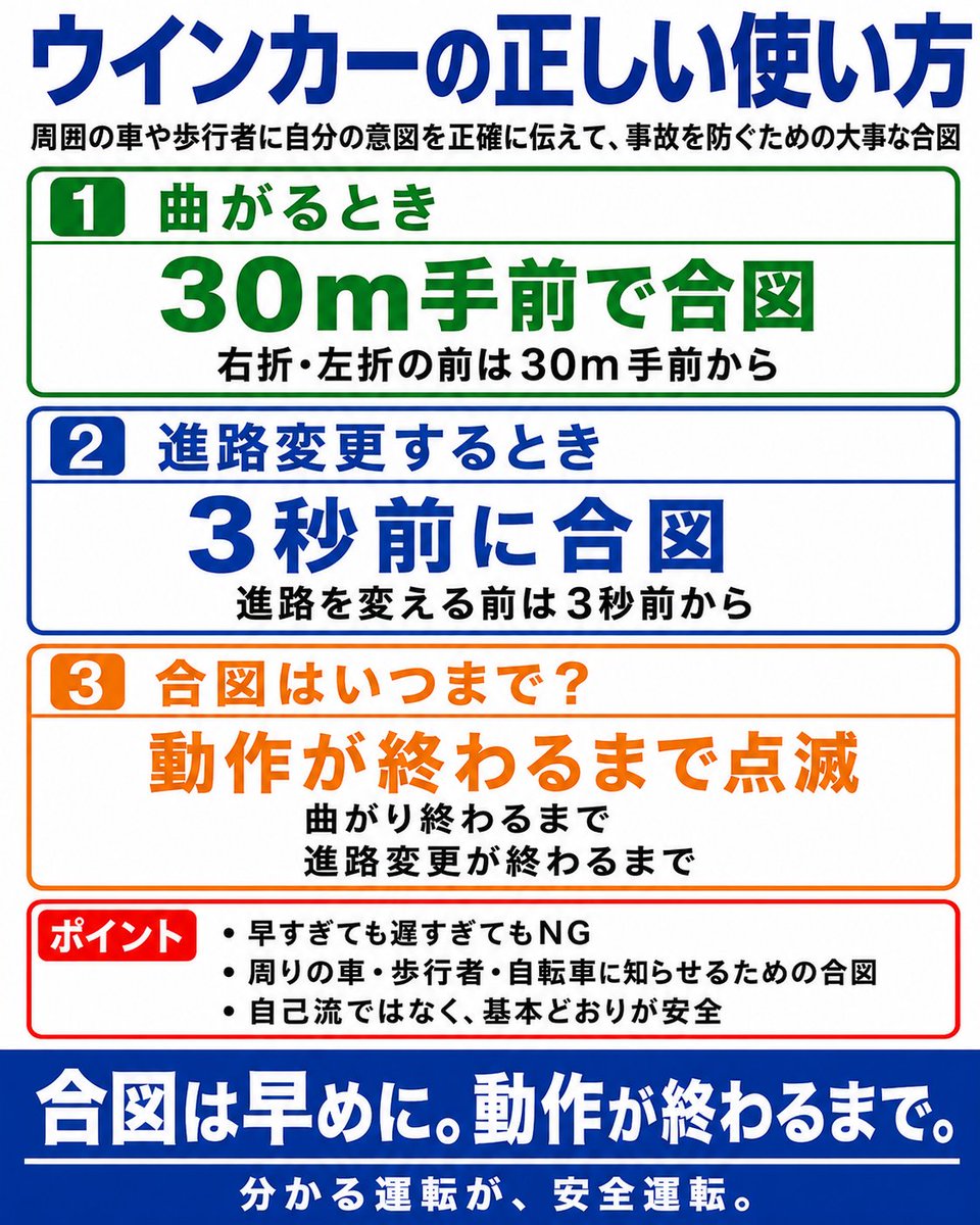 tsuba28385's tweet photo. 右折レーンに入ってからウインカー。 
対向車を待てずに黄色線またぎ。 

これ、かなり多いです。 
でも周りから見れば、 
「次に何をするか分からない車」ほど
怖いものはありません。 

合図は早めに。 
判断は無理せず。 

#安全運転 https://t.co/iJ8WQu2JqX