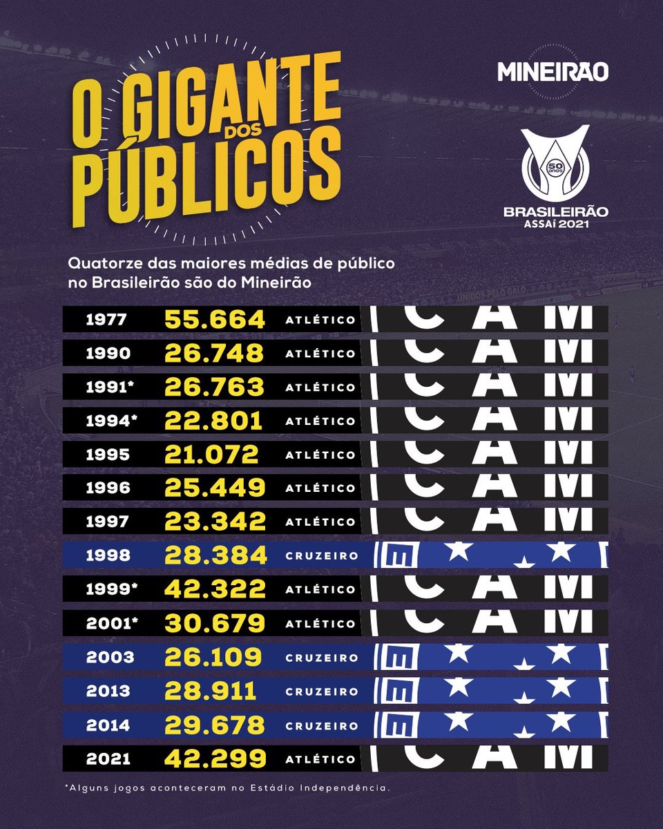 GaloBHM's tweet photo. @opiniaoceleste Que maria desonesta kkk mariada empolgada que saiu do esgoto habitual e o Galo indo mal depois de tantos anos de domínio. É um lunatico! https://t.co/kDnF45e4eA