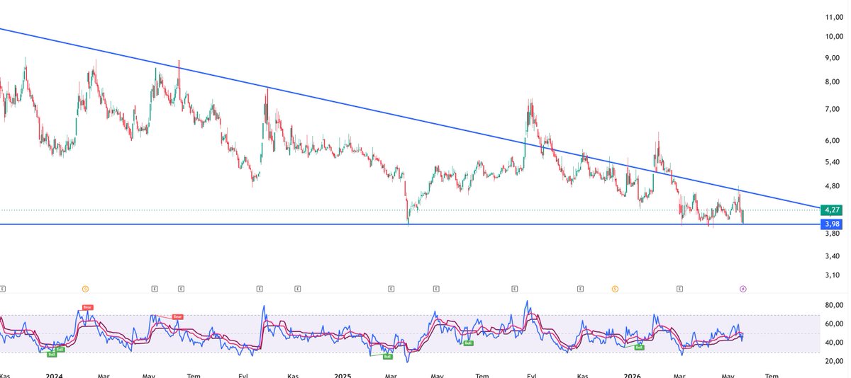 BİG TRADER tweet media