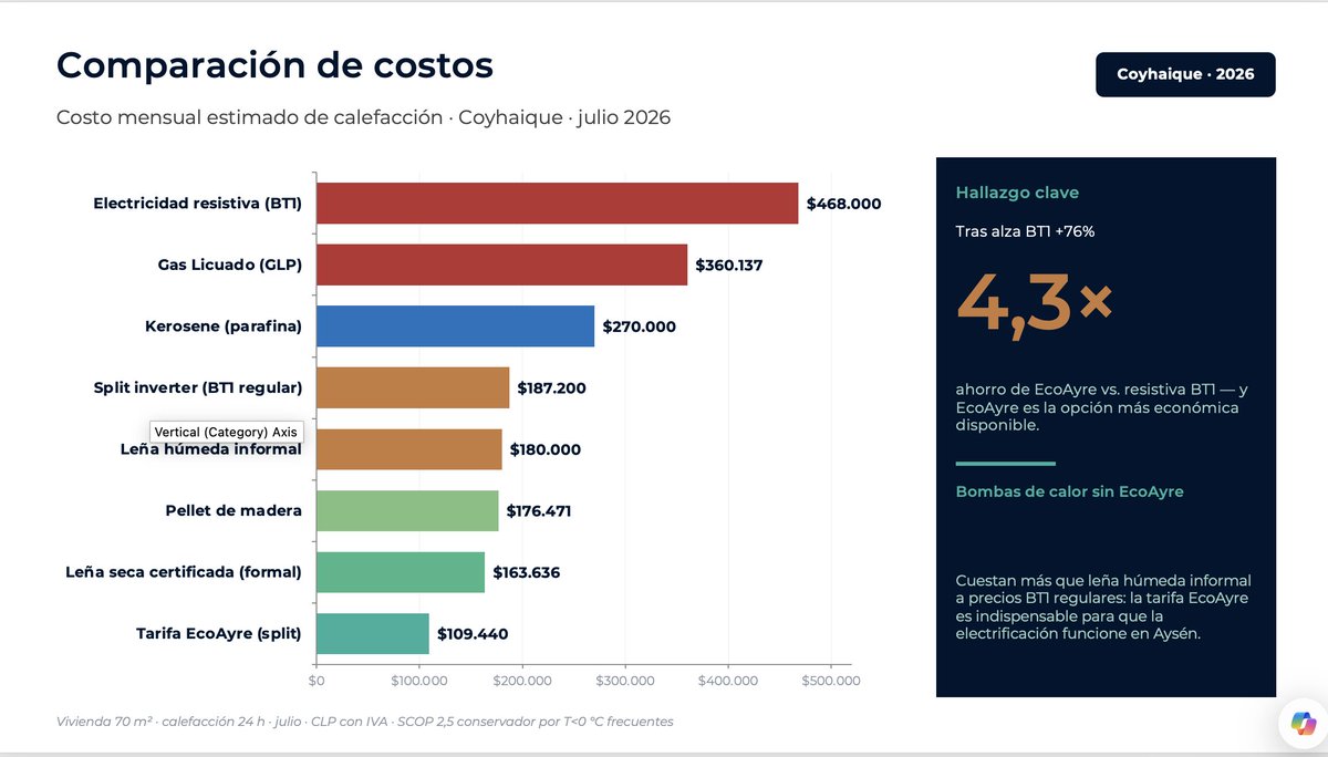 Marcelo Mena-Carrasco 🚲♻️ 🇨🇱 tweet media