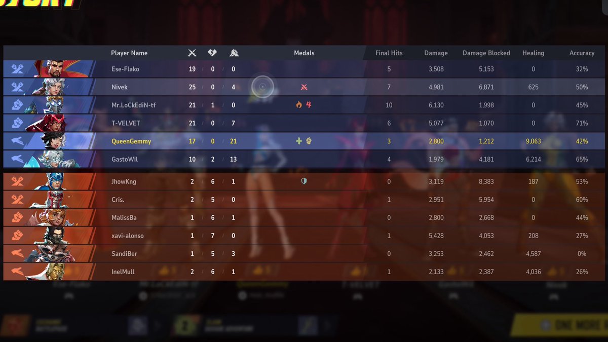 OfficalBasicGem's tweet photo. My personal best Luna Snow stats (first ever mvp)
#Rivals #MarvelRivals https://t.co/cZV9Utgm08