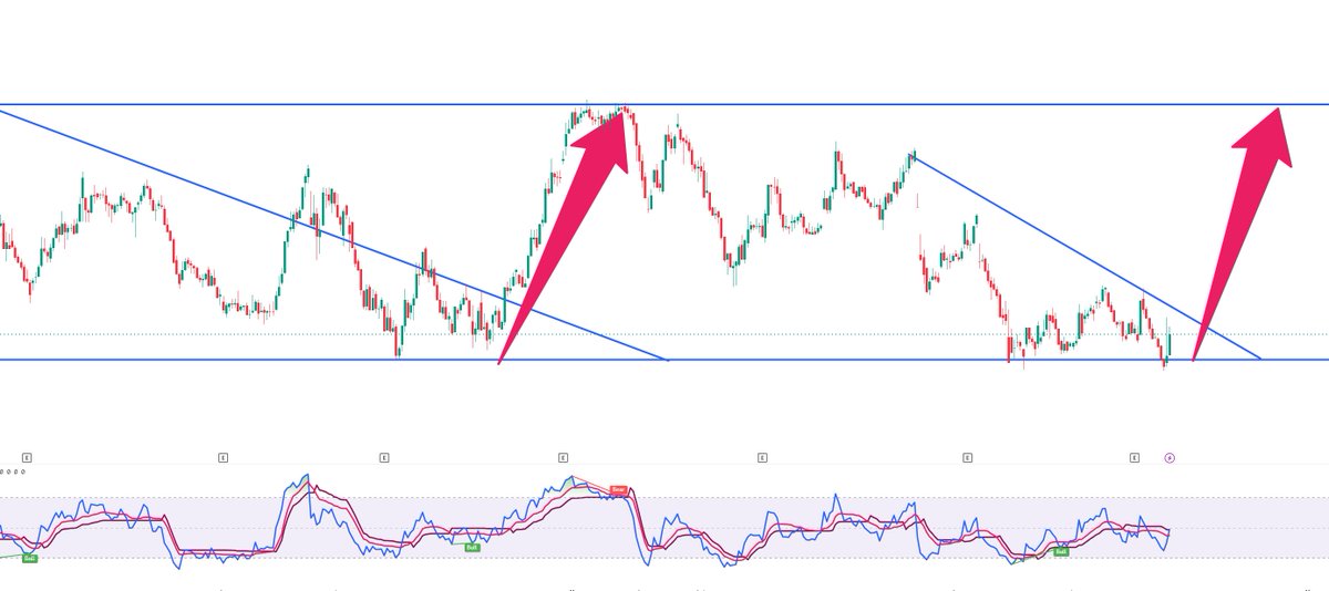 BİG TRADER tweet media
