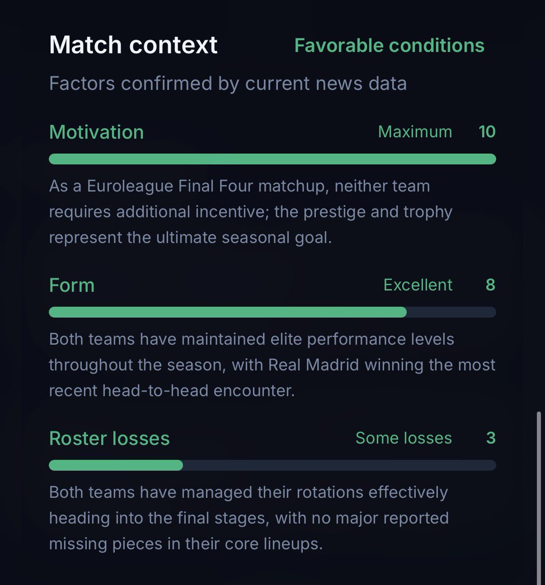 BetInsightlive's tweet photo. High math + insights + 3 AI consensus:

#EuroLeague 🏀 Olympiacos vs Real Madrid — Real Madrid +8 handicap · 1.92

55% prob · +12% EV · 93 conf

Final Four. Neutral court. Last game: 4-3. These matchups stay close. Madrid won't quit. Defense keeps scores low

#SportsBetting https://t.co/5A8WS1mQcg
