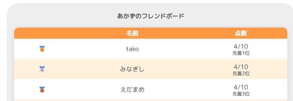 えだまめ tweet media
