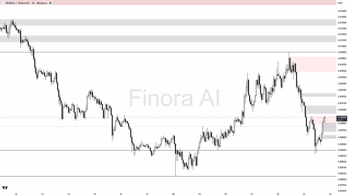 Finora AI - Your Trade Buddy tweet media