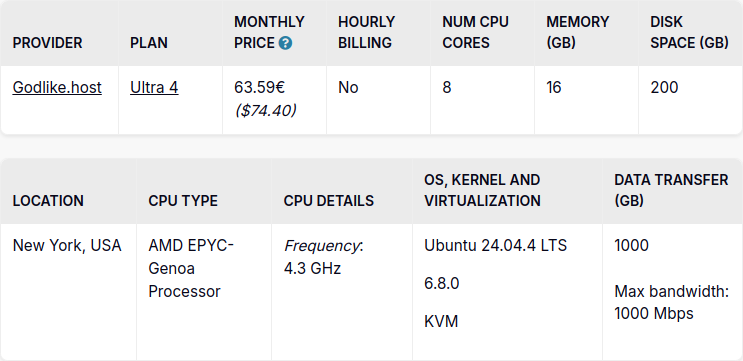 vpsbenchmarks's tweet photo. New trial started for https://t.co/1vz3XqhutE Ultra 4: 63.59€ #VPS, 8 cores, 16.0GB 
https://t.co/h3n9lyUnNu #cloudcomputing https://t.co/rp7k6c9CdA