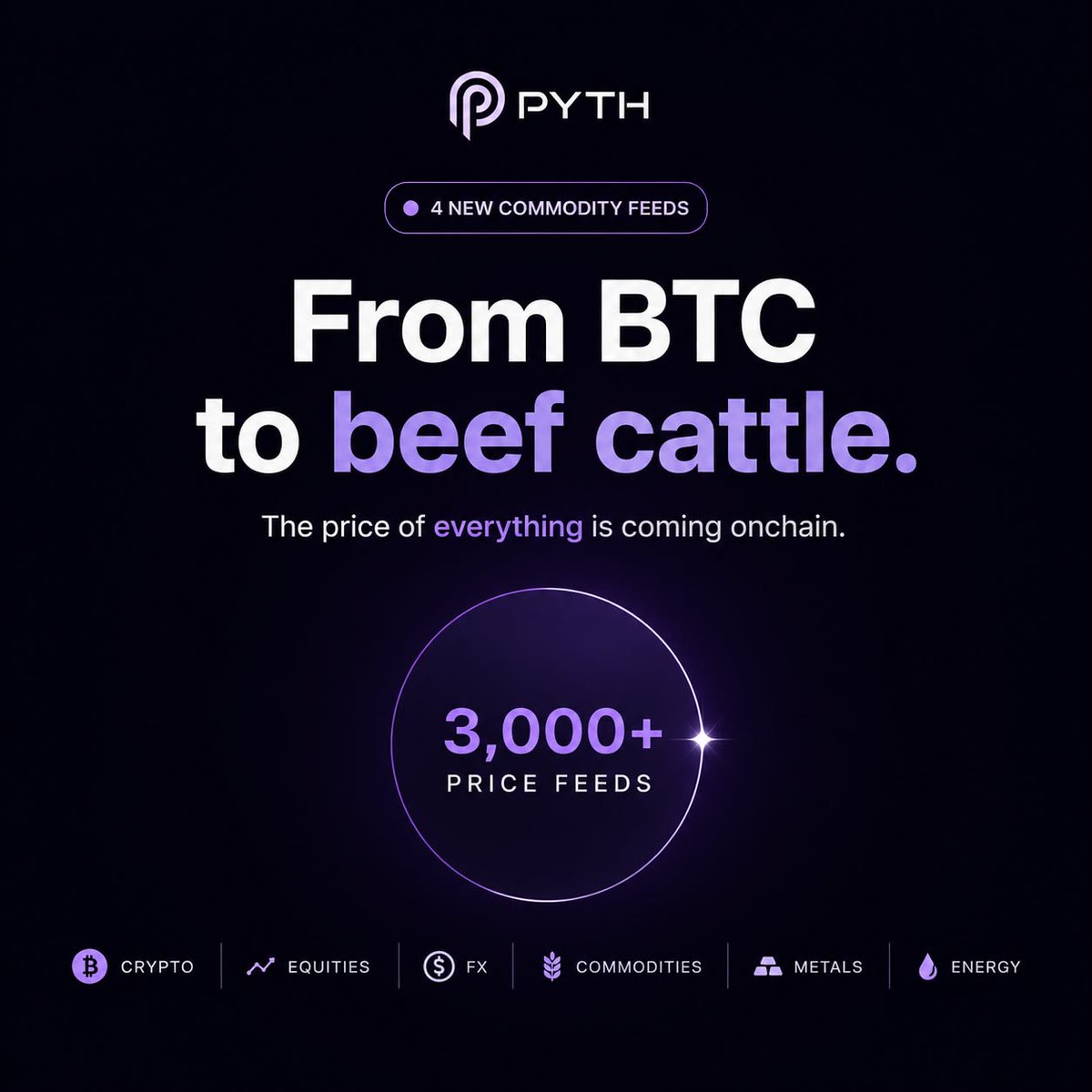 ekpo_elizabeth's tweet photo. Crypto market data used to be mostly about BTC, ETH, and memecoins. But that narrative is changing fast.

@PythNetwork just added 4 new commodity futures feeds to Pyth Pro:
• Cocoa (CA) 🍫  
• Coffee (CF) ☕  
• Raw Sugar (RS) 🍬  
• Live Cattle (LC) 🐄  

These new additions bring ICE soft commodities and CME livestock into a lineup that already includes corn, wheat, soybeans, crude oil, natural gas, gold, and silver.

In simple terms, Pyth is building a system where developers can access both crypto and real-world market prices from one place, through one subscription and one API.

From BTC to beef cattle, the price of everything is gradually coming onchain.

And the timing matters.

Tariff tensions, supply chain disruptions, inflation, and climate volatility are making commodities one of the biggest markets to watch right now.

Soft commodities and livestock are becoming increasingly important in uncertain global conditions.

That’s why onchain access to reliable commodity pricing opens the door for:

• prediction markets  
• perpetual exchanges  
• structured products  
• multi-asset trading apps  

Pyth Pro now supports 3,000+ price feeds across crypto, equities, FX, metals, energy, and commodities, all accessible from a single API.

The “price of everything” narrative is no longer just talk. 
@PythNetwork is actively building it, one feed at a time.

Get ahead of the curve today:👇🏿

🔗  https://t.co/tRfa5kp3Vz

🔗 https://t.co/85nYs3uNAR