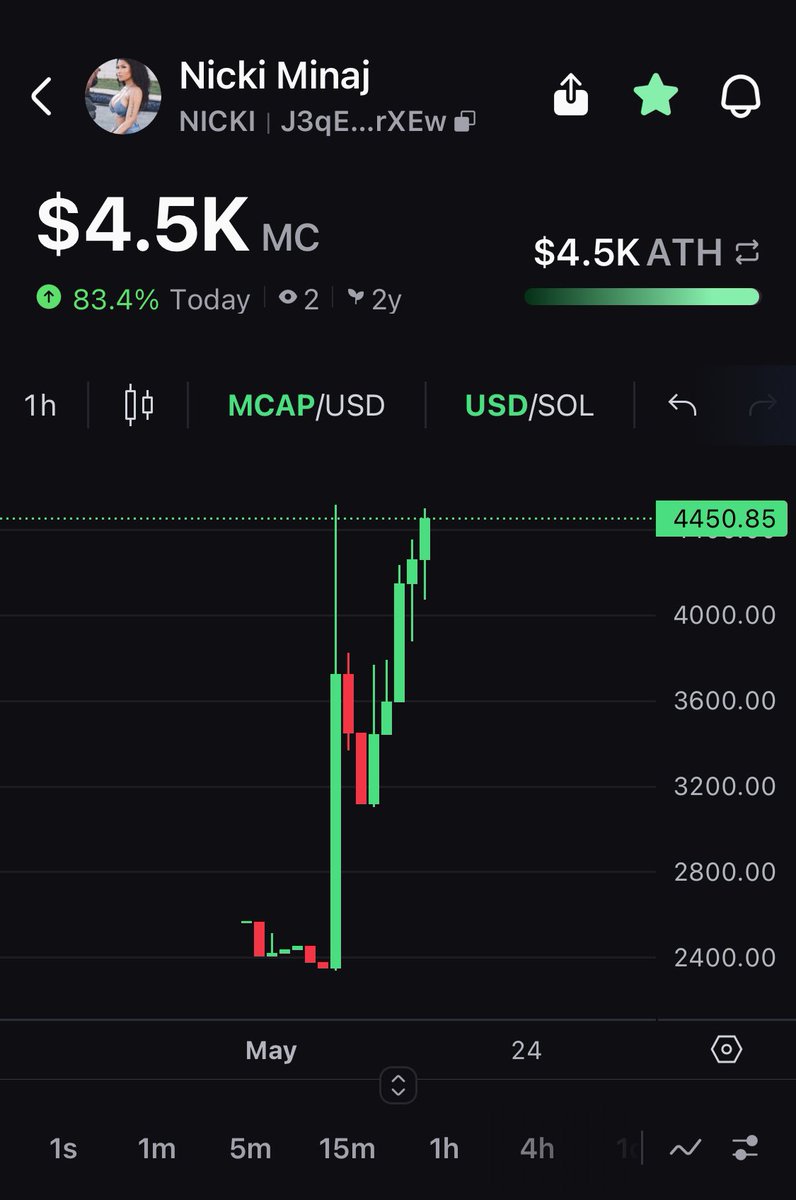 kabirunner's tweet photo. Think community is adapting $NICKI as the OG of Nicki Minaj. With the viral news ft. Elon tweets, believe this can send hard later. 

Gonna leave it there for the next adapts and CT to send 🚀

J3qEfFtasoqH1LYPmgkbr8sR1f8K4xREmzDvrLMorXEw https://t.co/yn9zOtpopH
