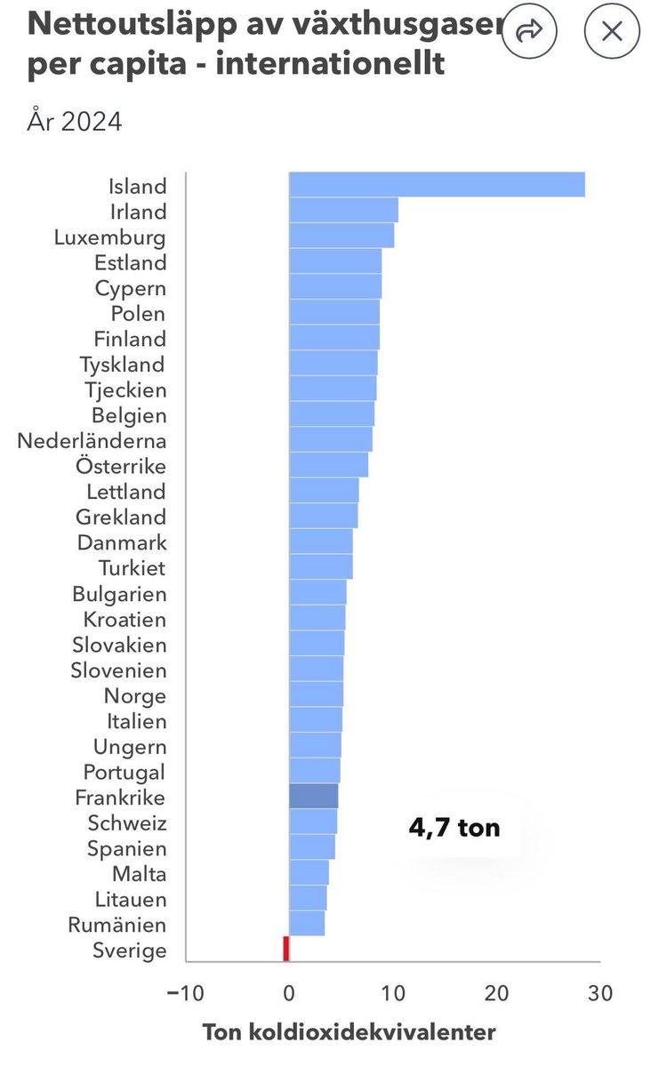 Katarina Tolgfors 🇸🇪 tweet media