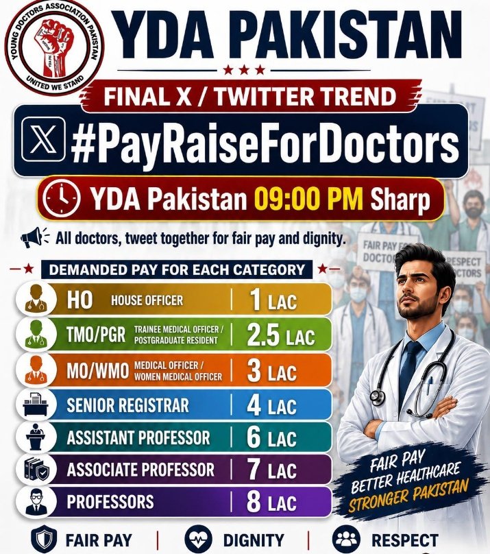 innercircleon's tweet photo. لوگ سمجھتے ہیں ڈاکٹرز بہت پیسے کماتے ہیں اور یہاں حالت یہ ہے کہ میں اپنی تنخوا سے پورے گھر کا خرچا تو دور کی بات اپنا ماہانہ خرچا نہیں پورا کر سکتا۔
@BBhuttoZardari
@CMShehbaz @SindhCMHouse
@AAliZardari
#PayRaiseForDoctors https://t.co/rEw5bNXhKJ