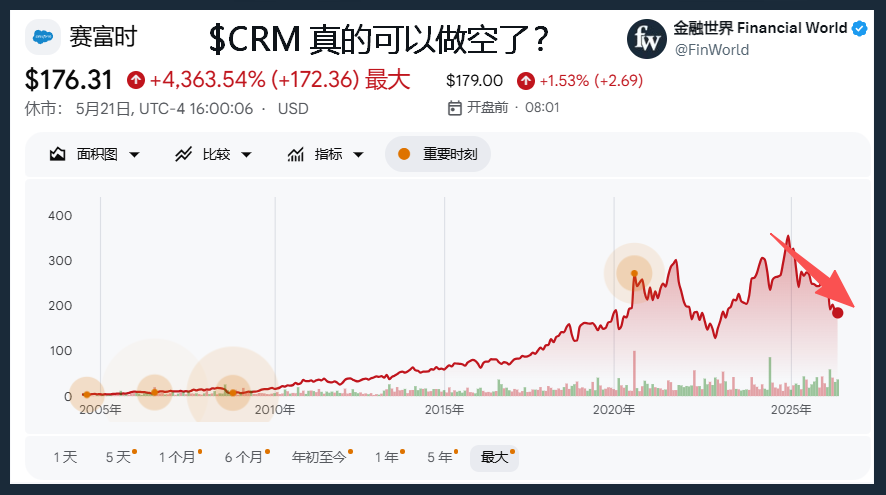 金融世界 Financial World tweet media