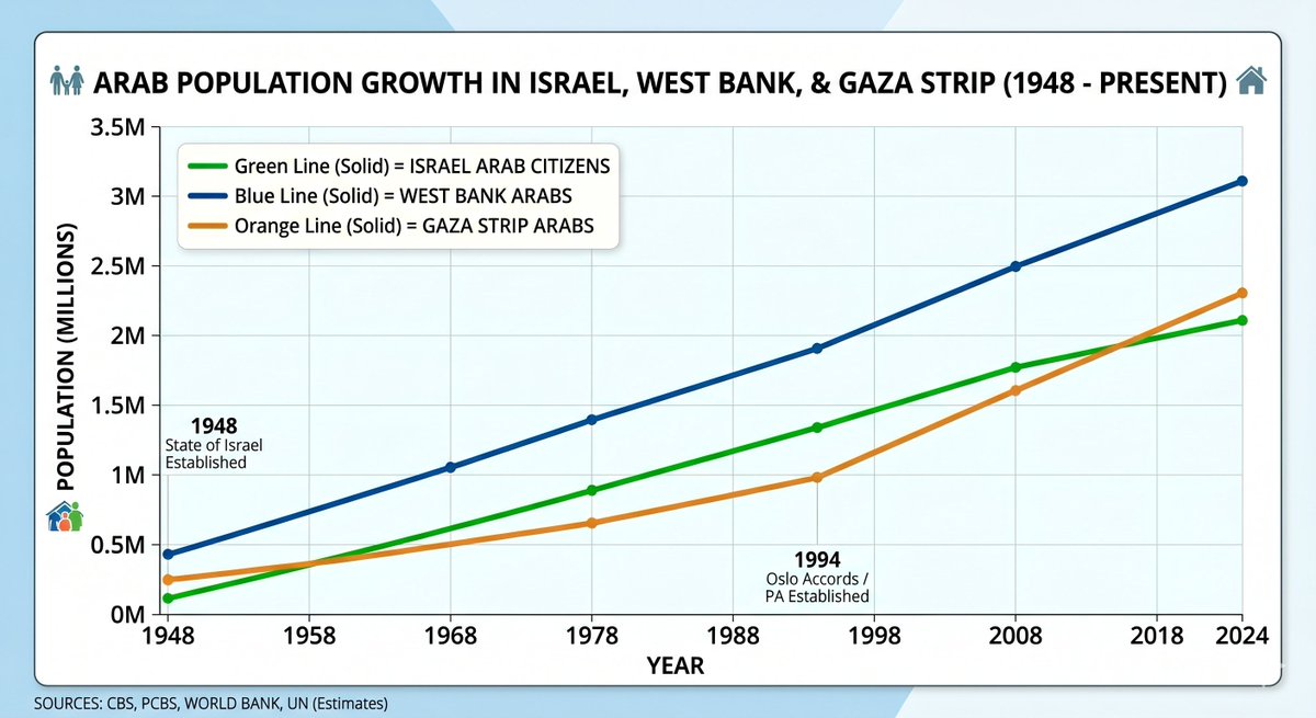 Traveling israel tweet media