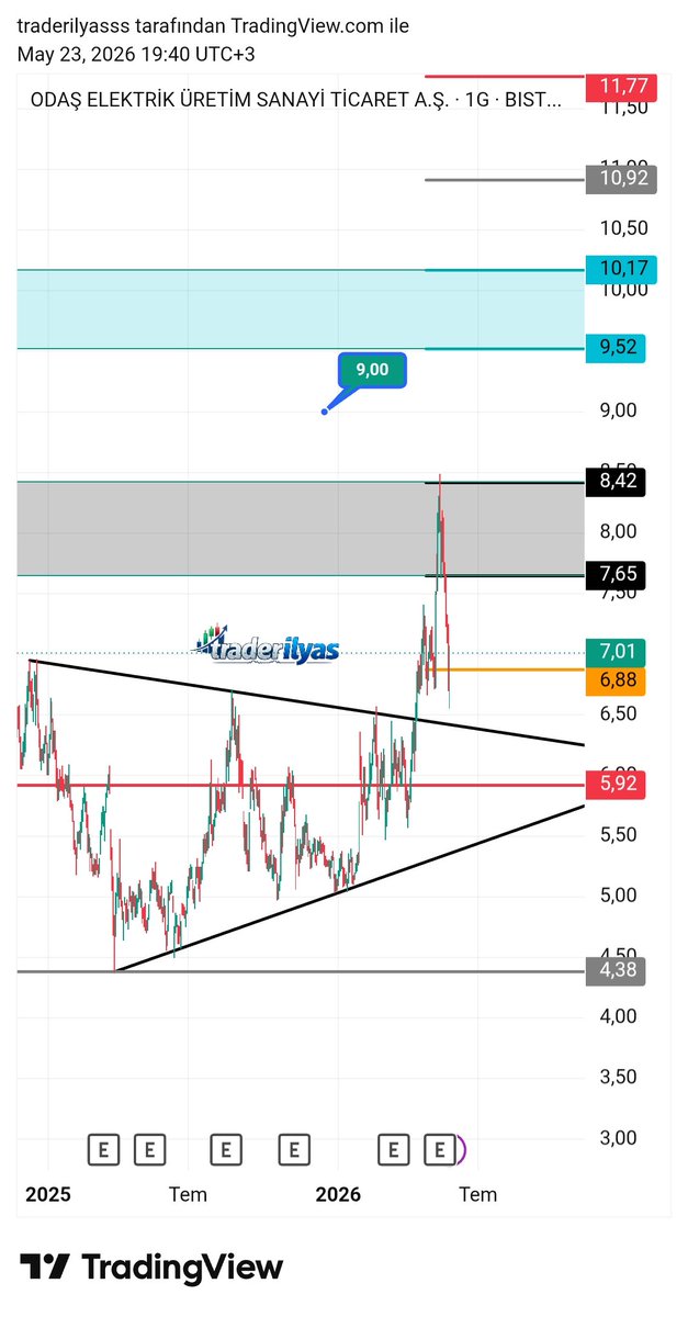 trader ilyas tweet media