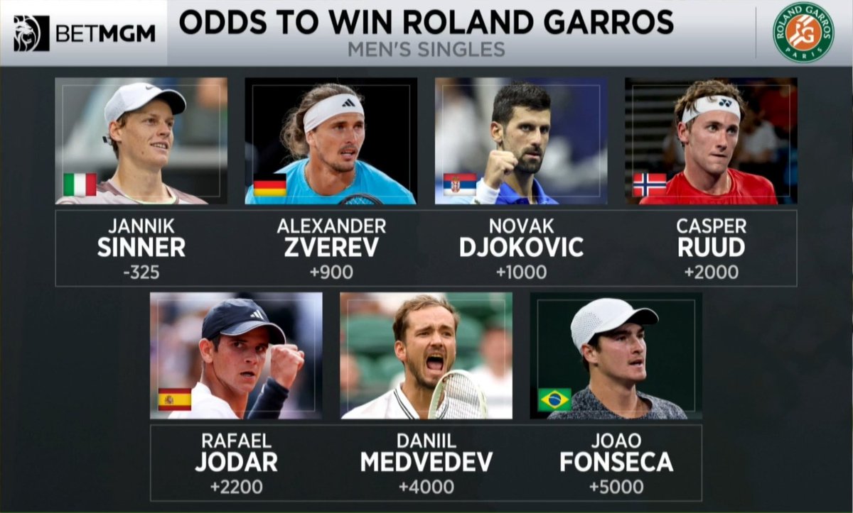 Tennis Updates tweet media