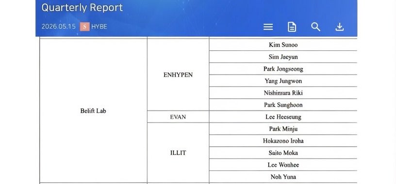 Enhagyy's tweet photo. According to HYBE quarterly report (2026.05.15), ENHYPEN is officially listed as a 6 member group, with EVAN as a soloist under BELIFT LAB.

I know everyone process things differently, but please respect their new chapter, protect their peace, and keep their comment section safe. https://t.co/eLXG4KGuj9