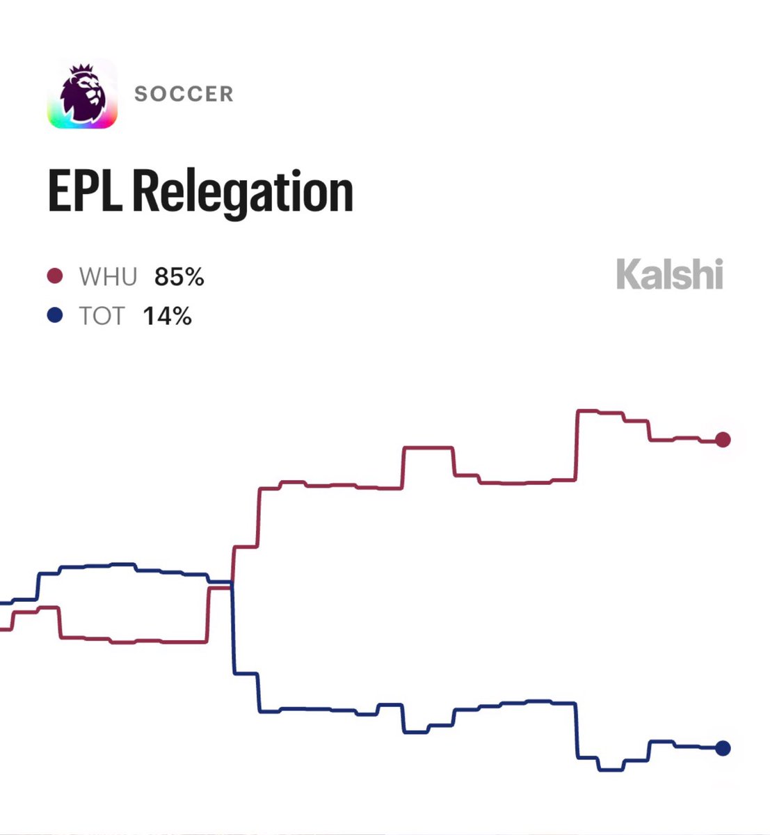 Kalshi Sports tweet media