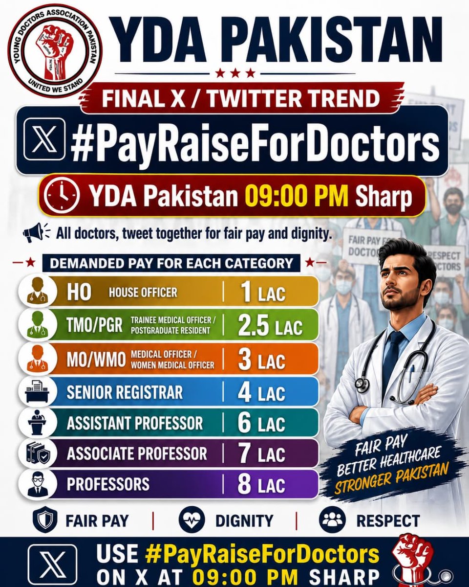 WaseemAkram707's tweet photo. #PayRaiseForDoctors https://t.co/UJuSSMAiwf