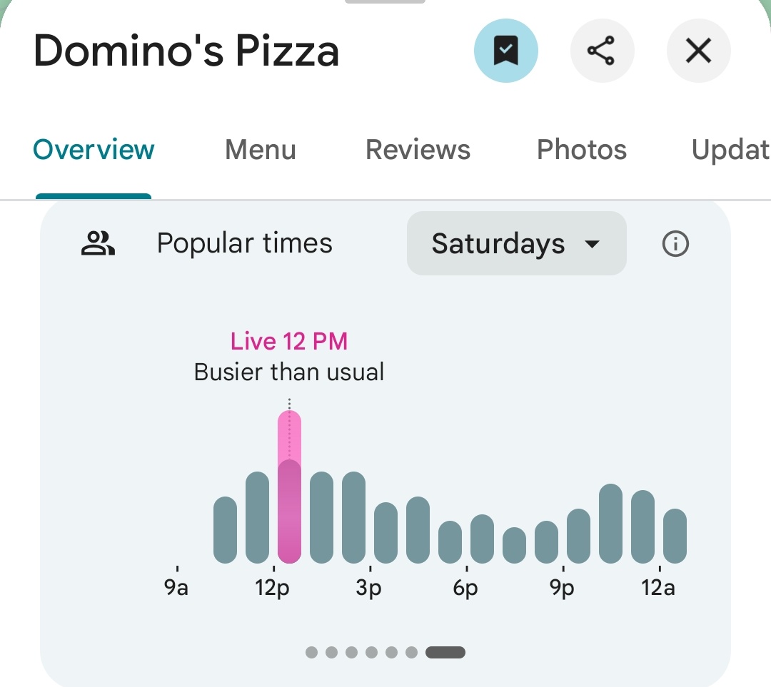 Pentagon Pizza Report tweet media