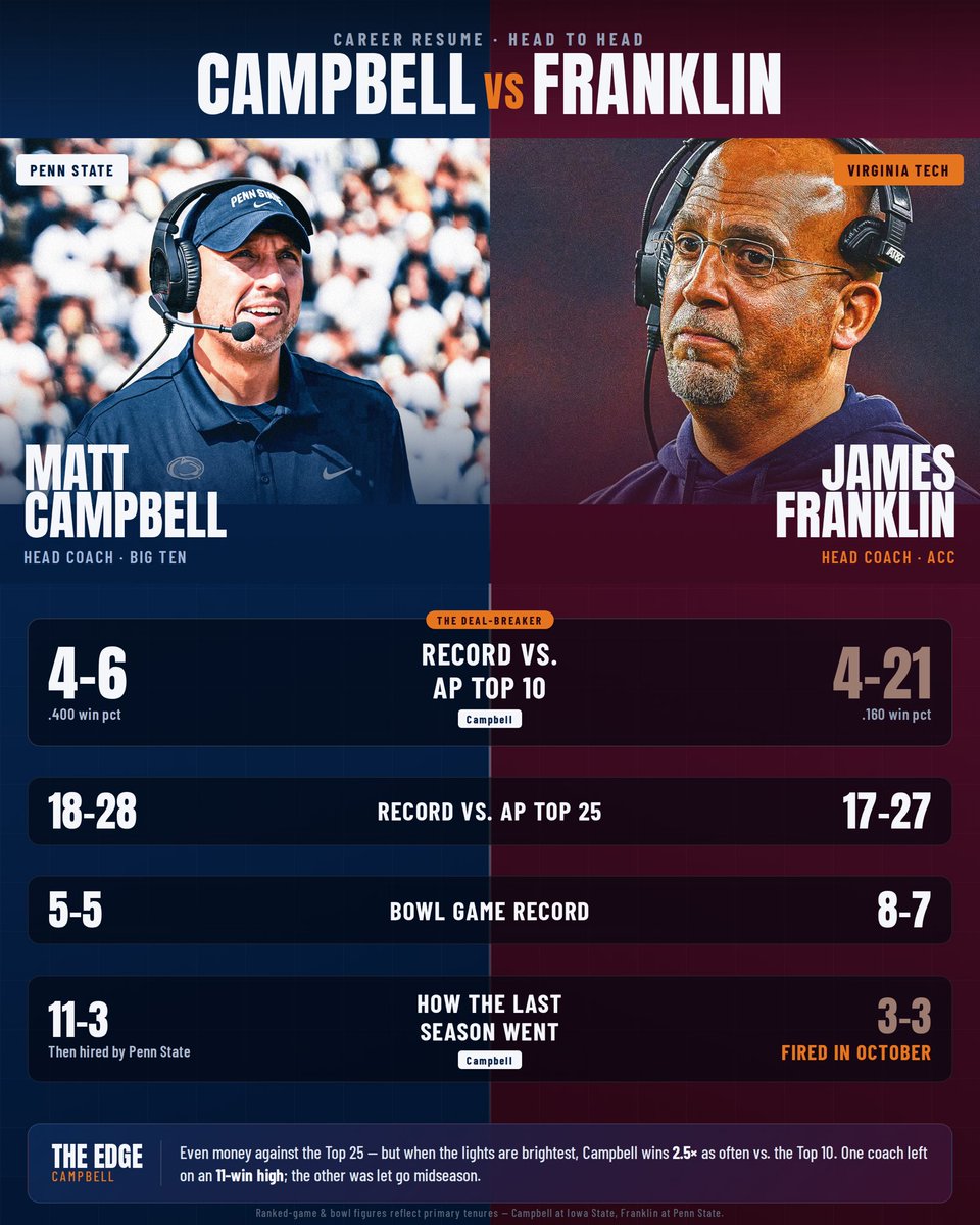 Penn State Playbook tweet media
