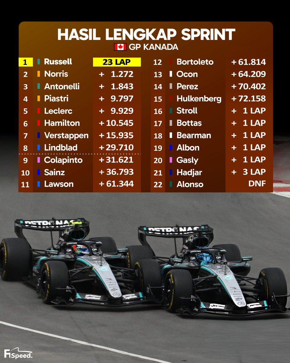 F1 Speed Indonesia tweet media