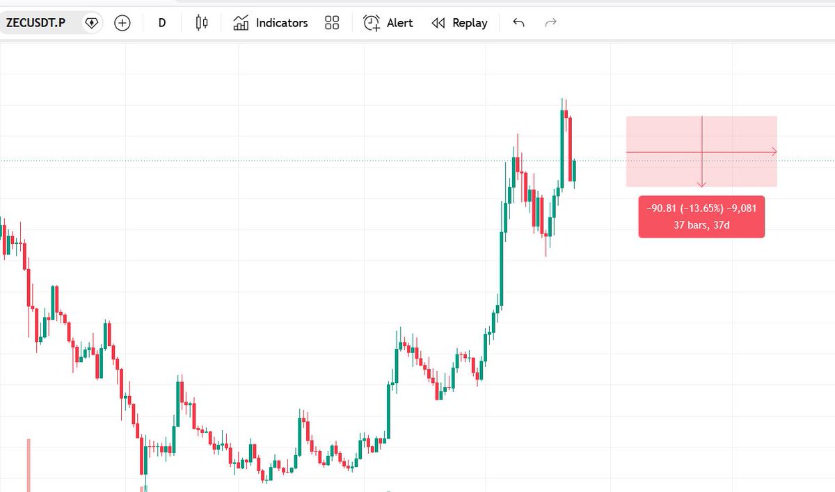 Beast Crypto Trading Setups tweet media