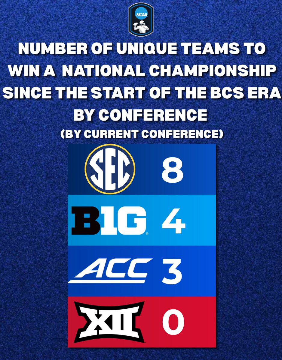 SEC Supremacy tweet media