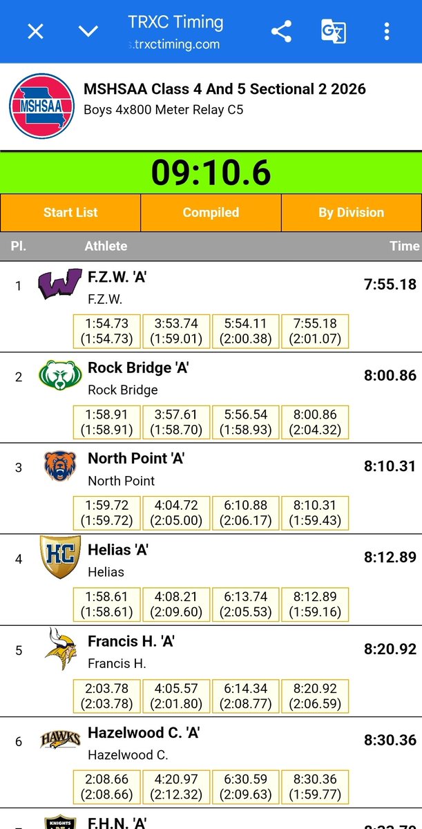 NPGrizzliesTF's tweet photo. Gage, Mitch, Levi &amp; Hunter (4x800) finished 3rd overall with a new school record and have punched their ticket to the state meet. 🎟👊 #C5S2 https://t.co/aLYyXYgTpB