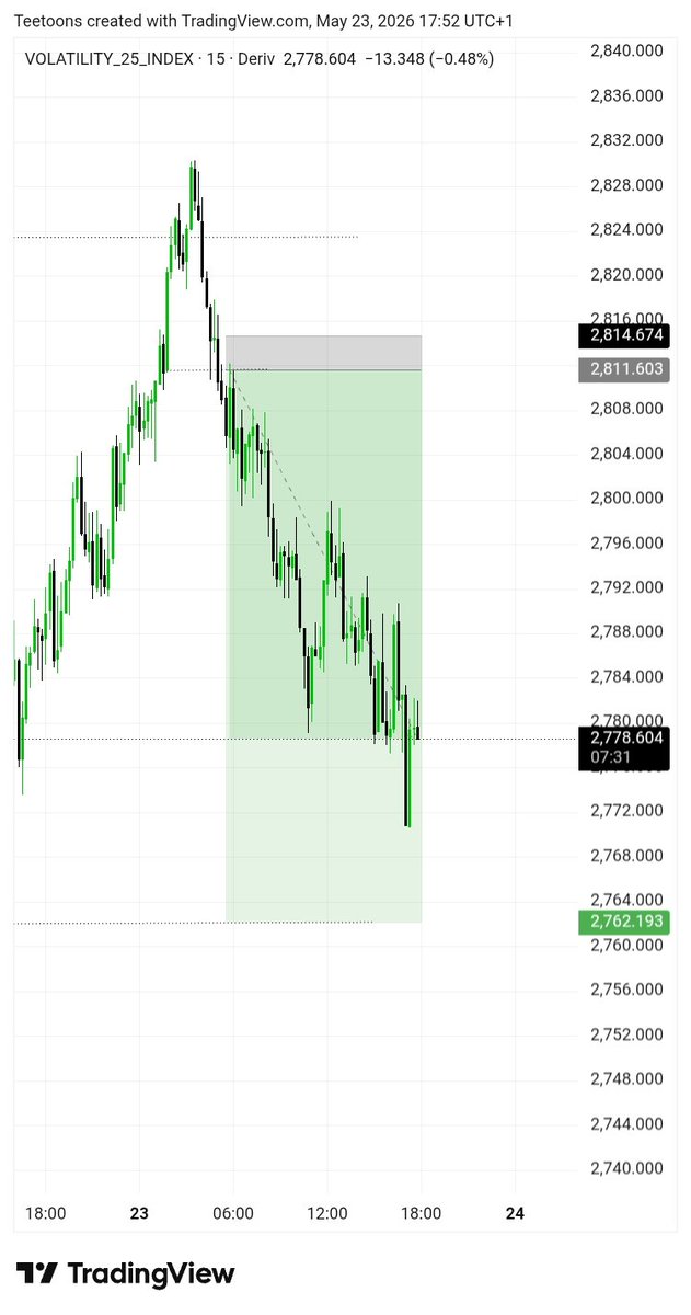 Têëtøõns 📉🗿 tweet media