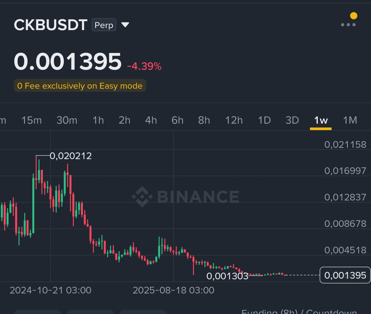 drmusavir's tweet photo. If you're truly at the bottom, there’s only one direction left: up. I believe. Not financial advice. #CKB $CKB on the mooonnn go go goooo #BTC $BTC $ETH #altco https://t.co/6rH6AUM4Jf