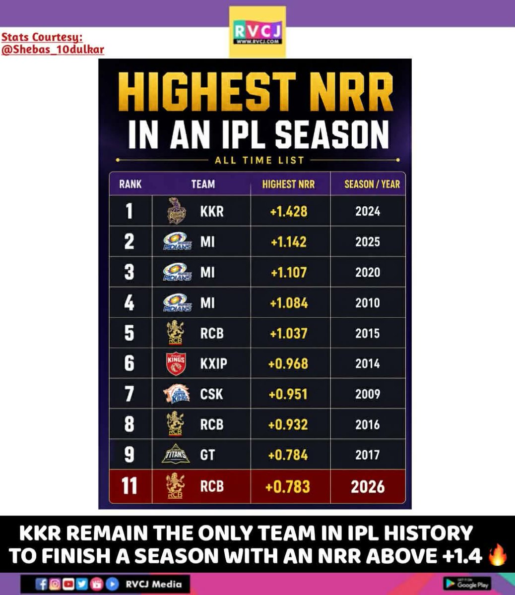 RVCJ Media tweet media